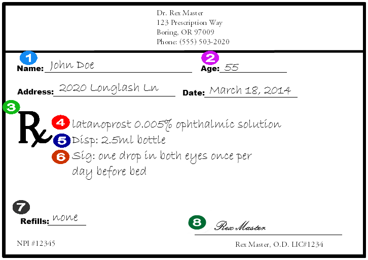 How To Write A Prescription A Quick Reference Guide Optometry Students